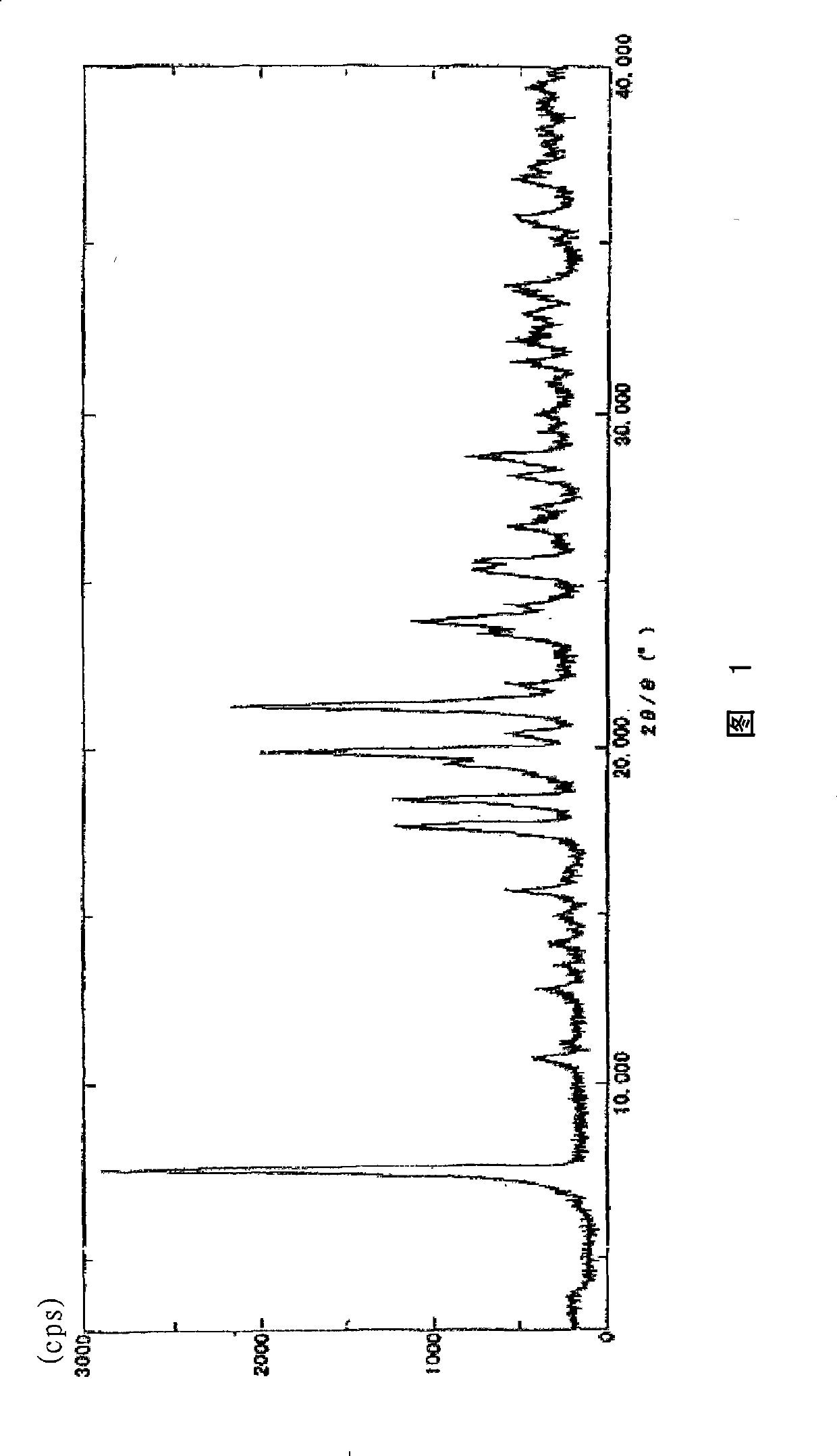 Process for production of carbapenem derivative and crystalline intermediate therefor