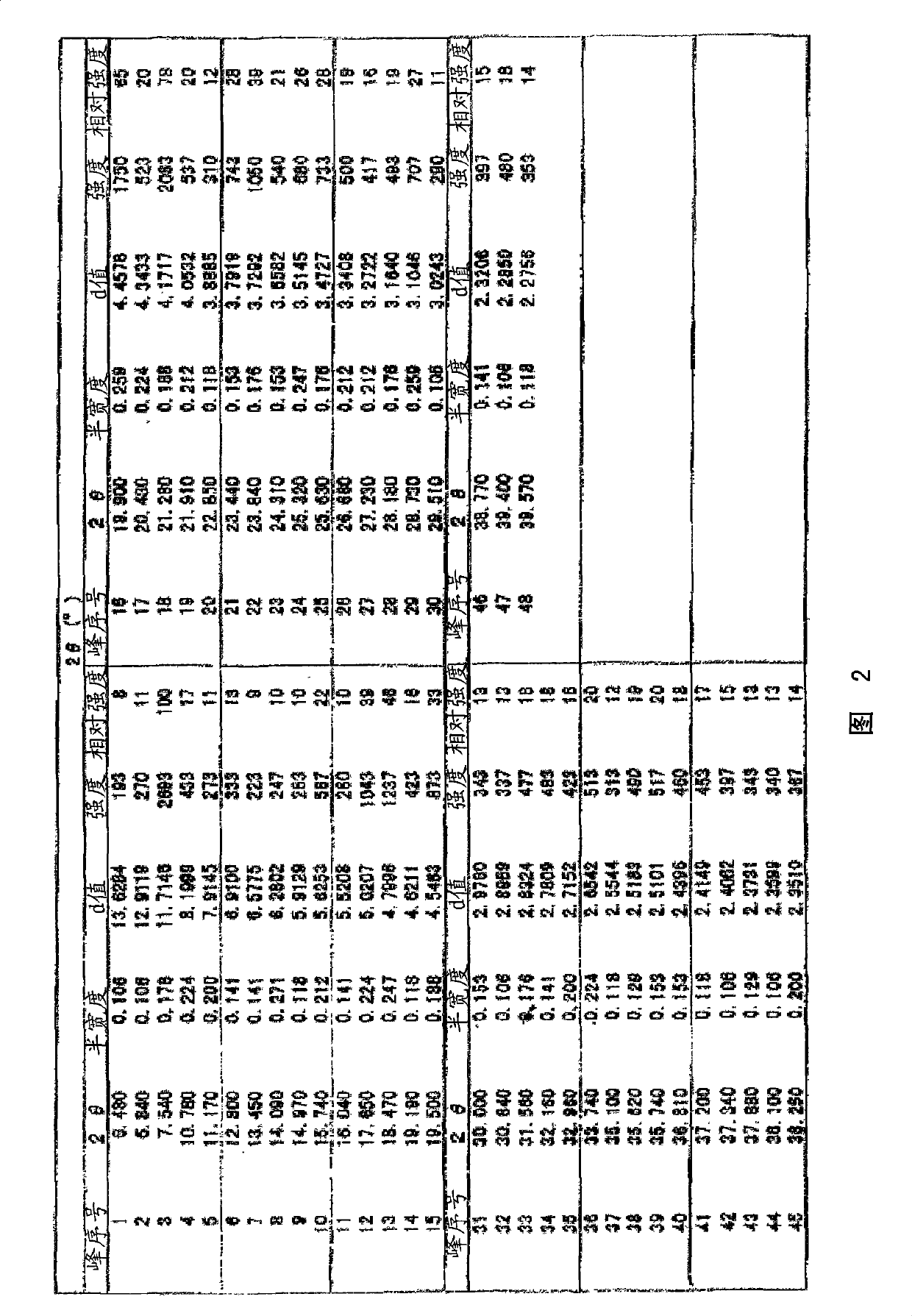 Process for production of carbapenem derivative and crystalline intermediate therefor