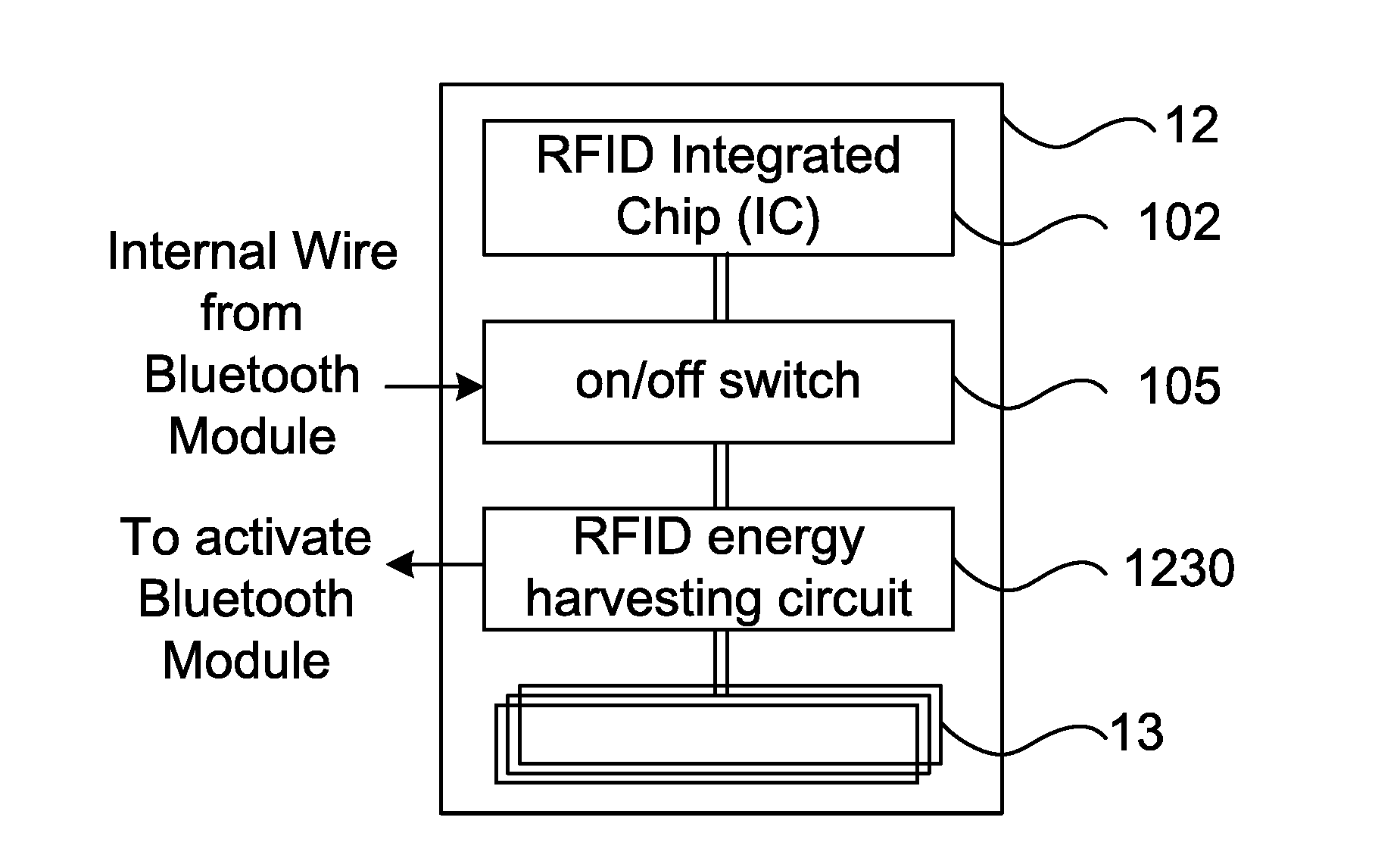 Cross-platform automated perimeter access control system and method adopting selective adapter