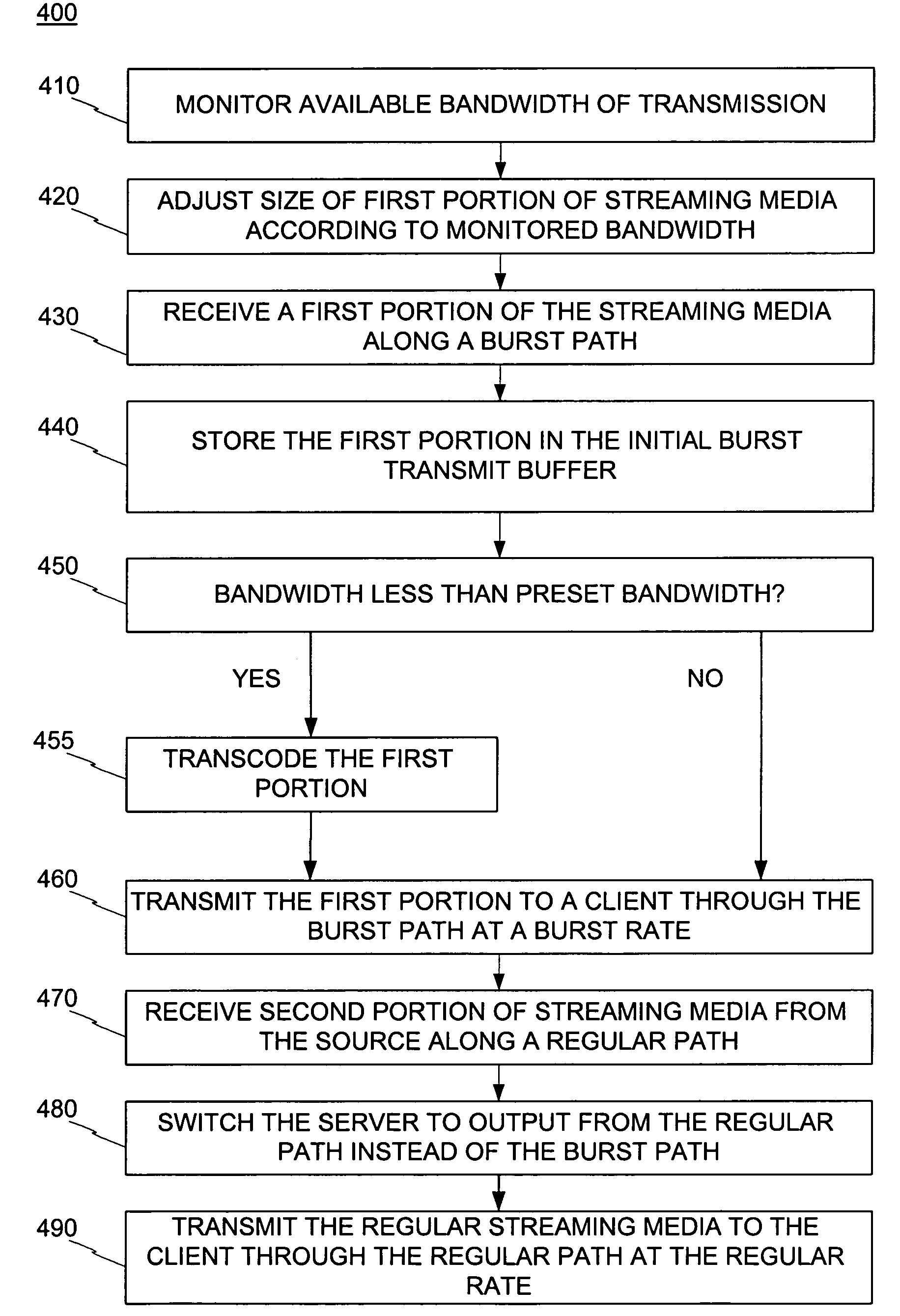 Devices and methods for minimizing start up delay in transmission of streaming media