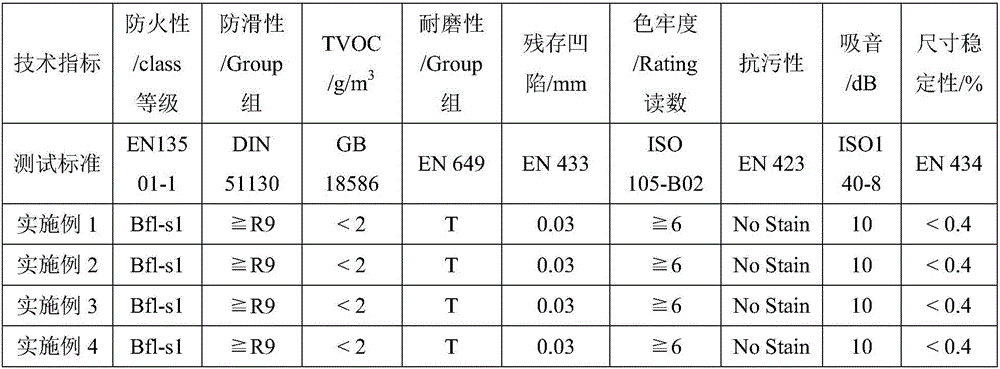 High-weather-resistant and abrasion-resistant polyvinyl chloride floor