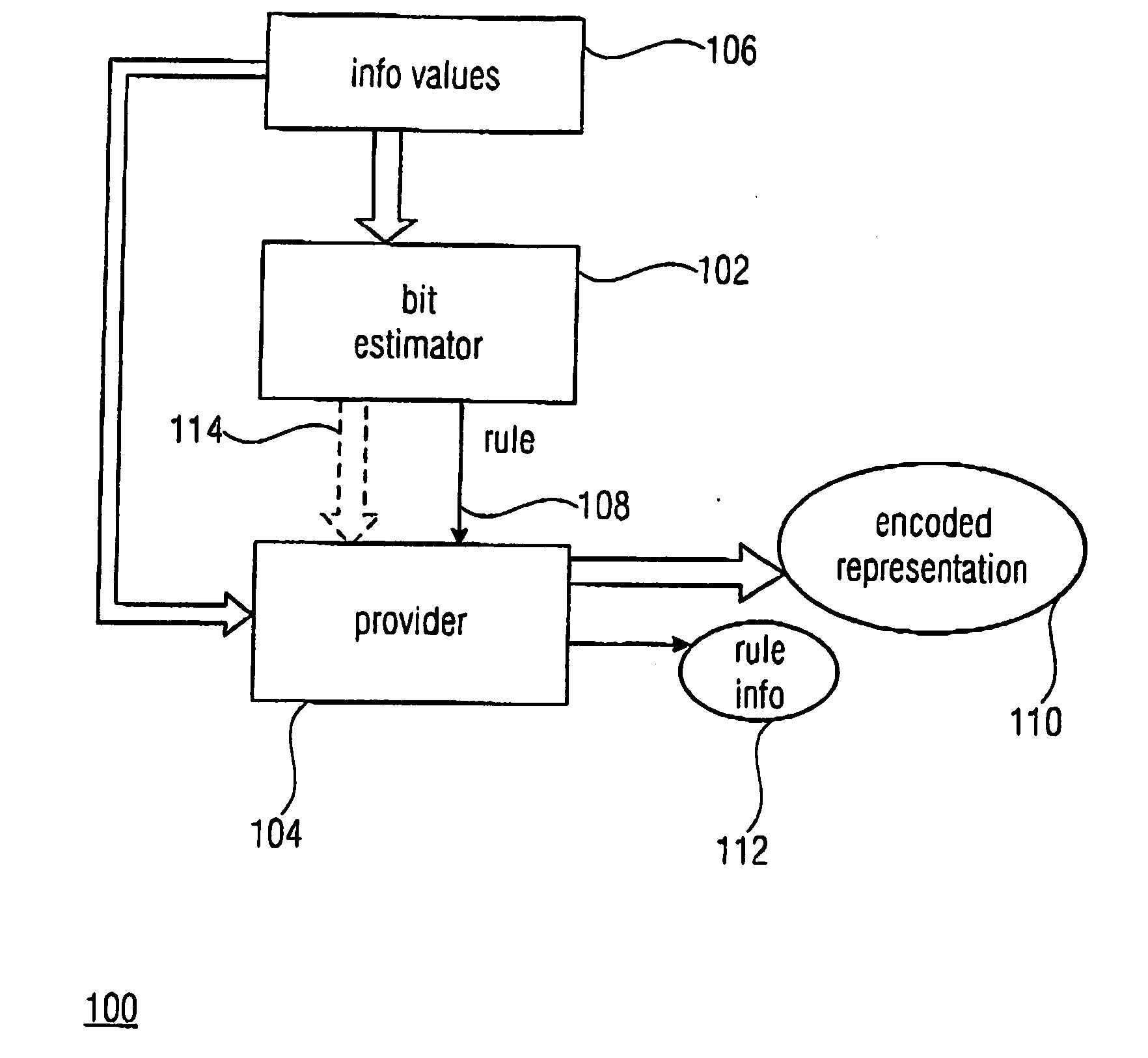 Lossless encoding of information with guaranteed maximum bitrate