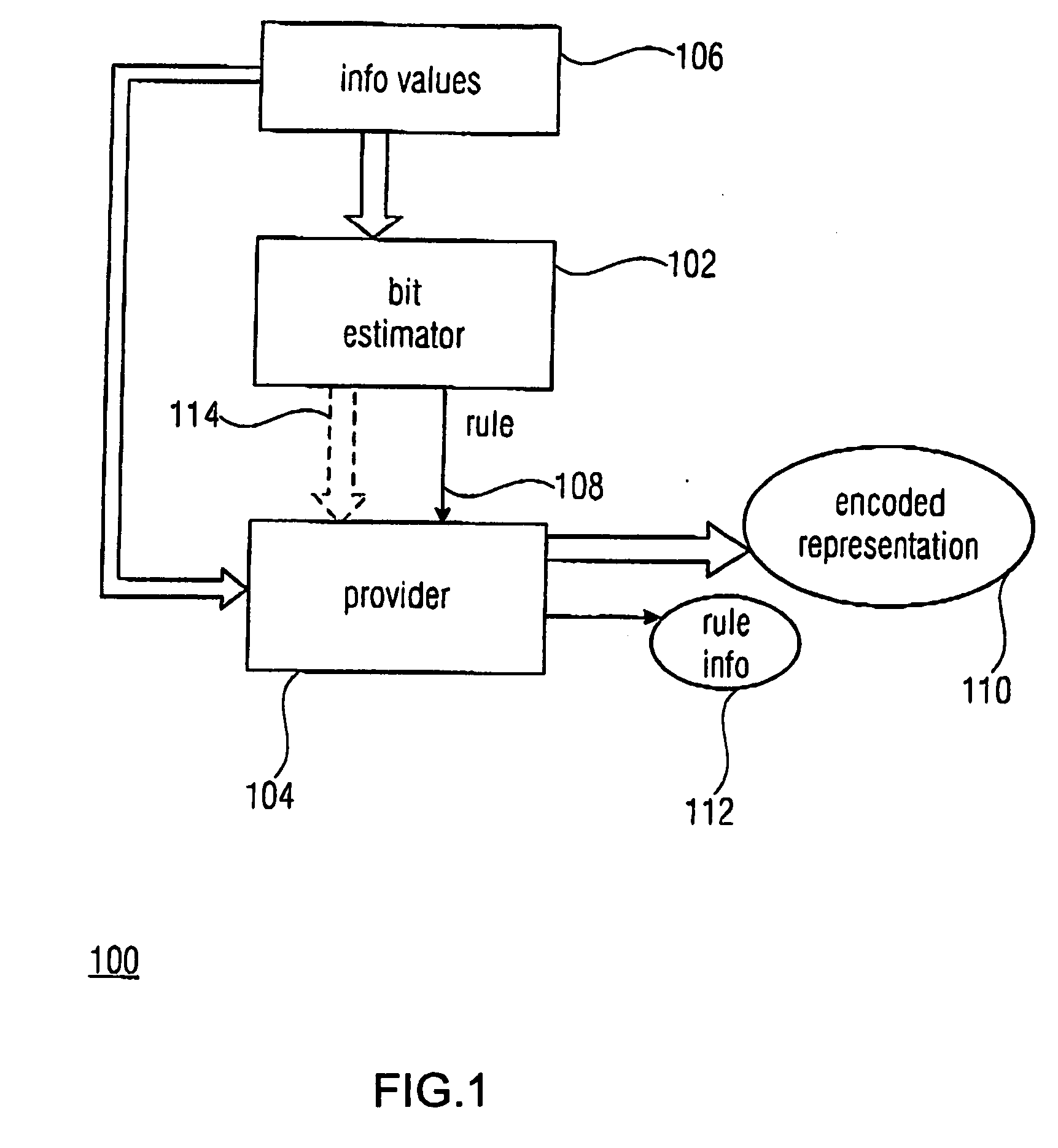 Lossless encoding of information with guaranteed maximum bitrate