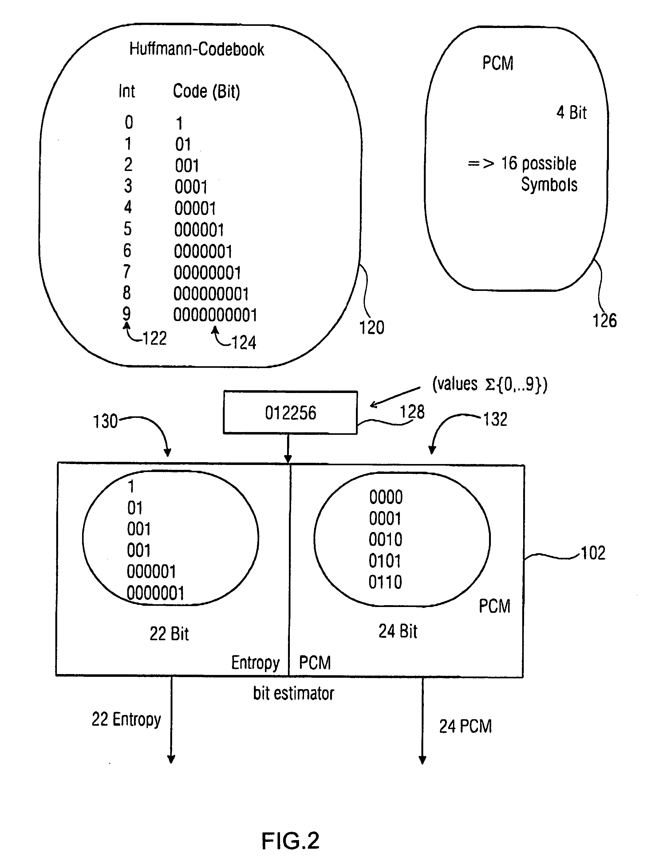 Lossless encoding of information with guaranteed maximum bitrate