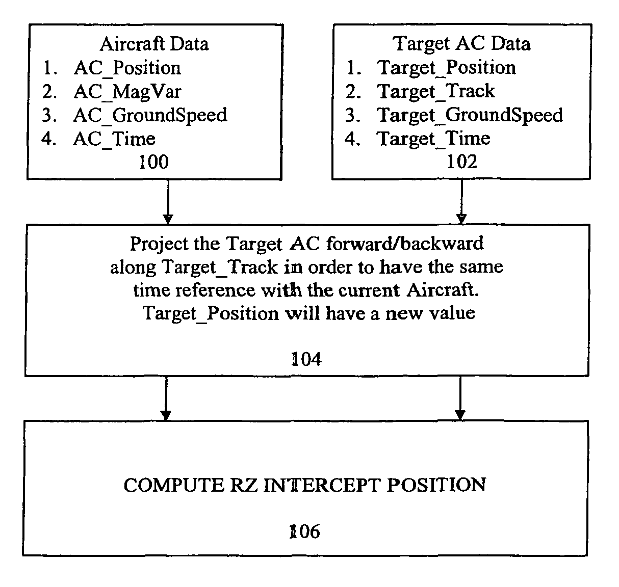 Method for determining a flight management system rendezvous intercept position