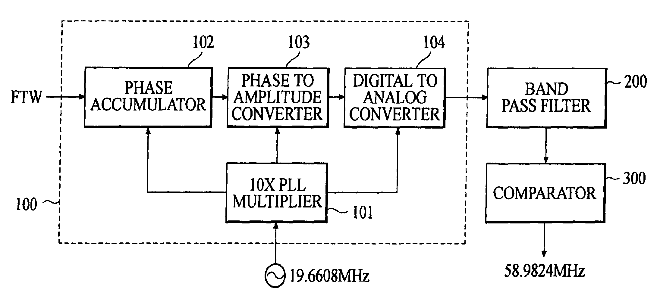 Apparatus for generating clock pulses using a direct digital synthesizer