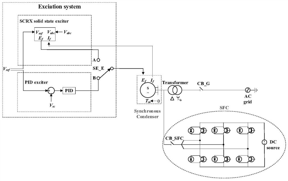 Synchronous condenser start-up grid-connected circuit and control method based on sequential hybrid excitation control