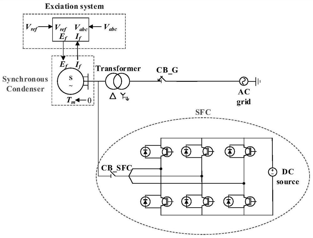 Synchronous condenser start-up grid-connected circuit and control method based on sequential hybrid excitation control