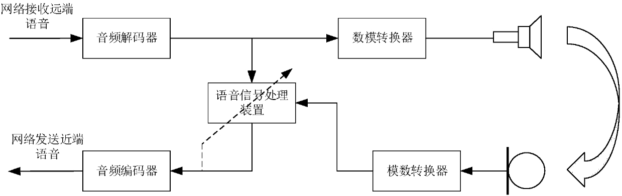 Voice signal processing method and device