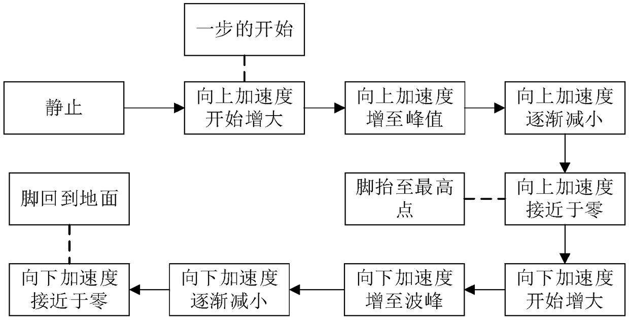 A smart phone-based blind person identification and guided blind-guiding method