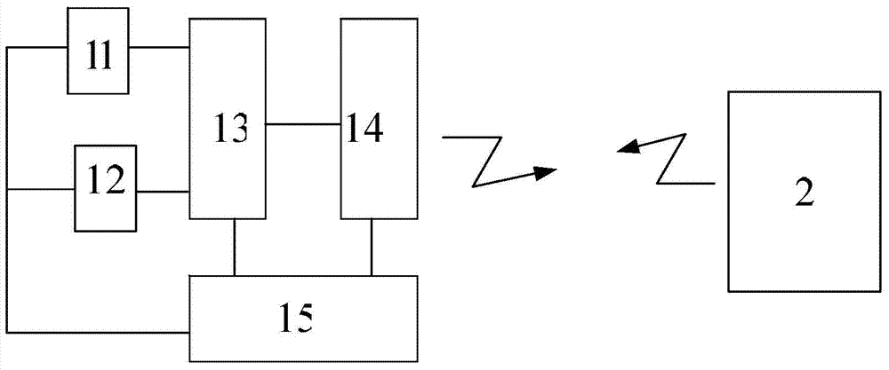 Traction substation feeder cable partial discharge monitoring device and monitoring method