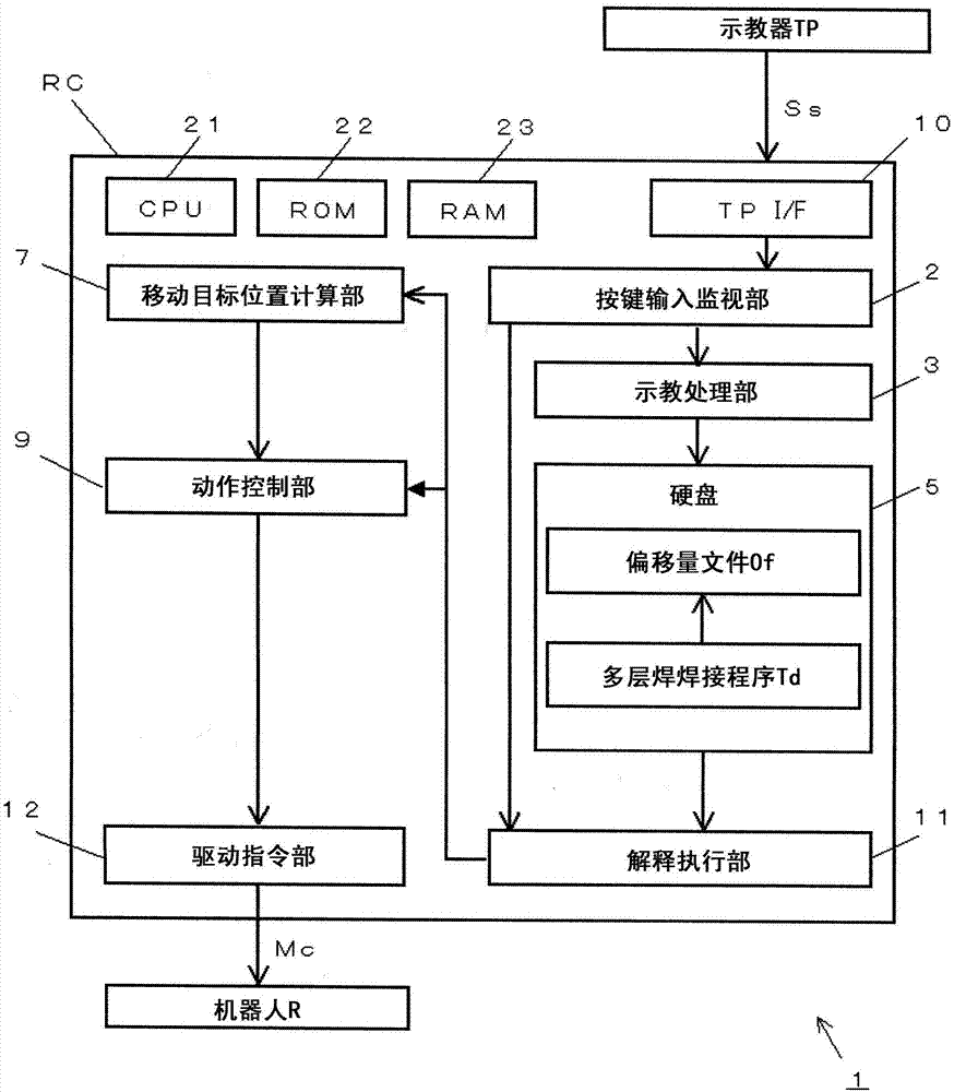 Multi-layer welding device