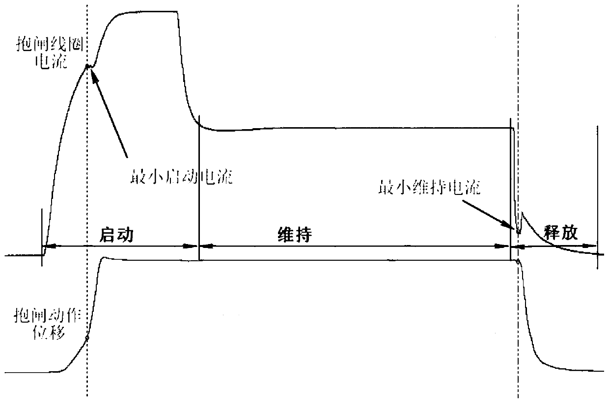 Elevator band-type brake control parameter generation method, device and system and computer equipment