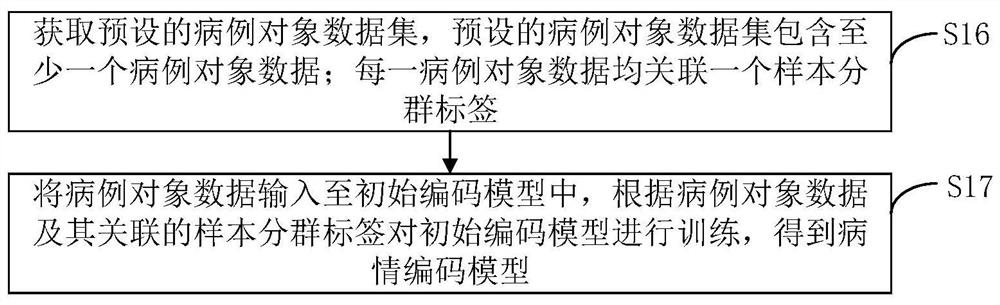 Similar case detection method, device and equipment and storage medium