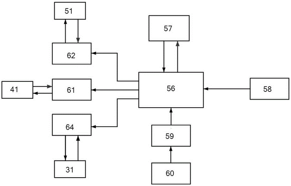 Servo control system for netting machine