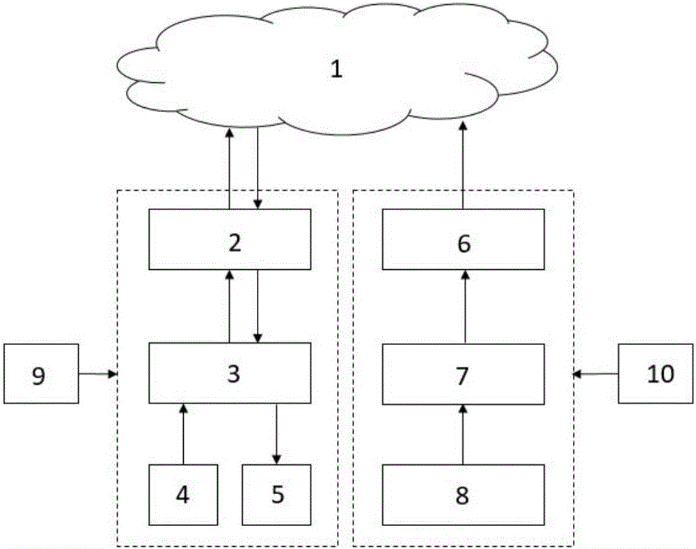 Landfill gas acquisition optimization control system based on cloud