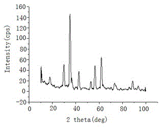 Oxidation-resistant polyalphaolefin synthetic oil-based magnetic liquid and preparation method thereof