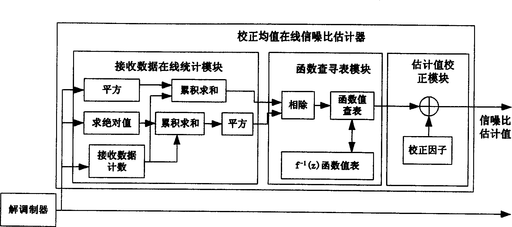 Online S/N ratio estimation of calibrated average for Rayleigh channel