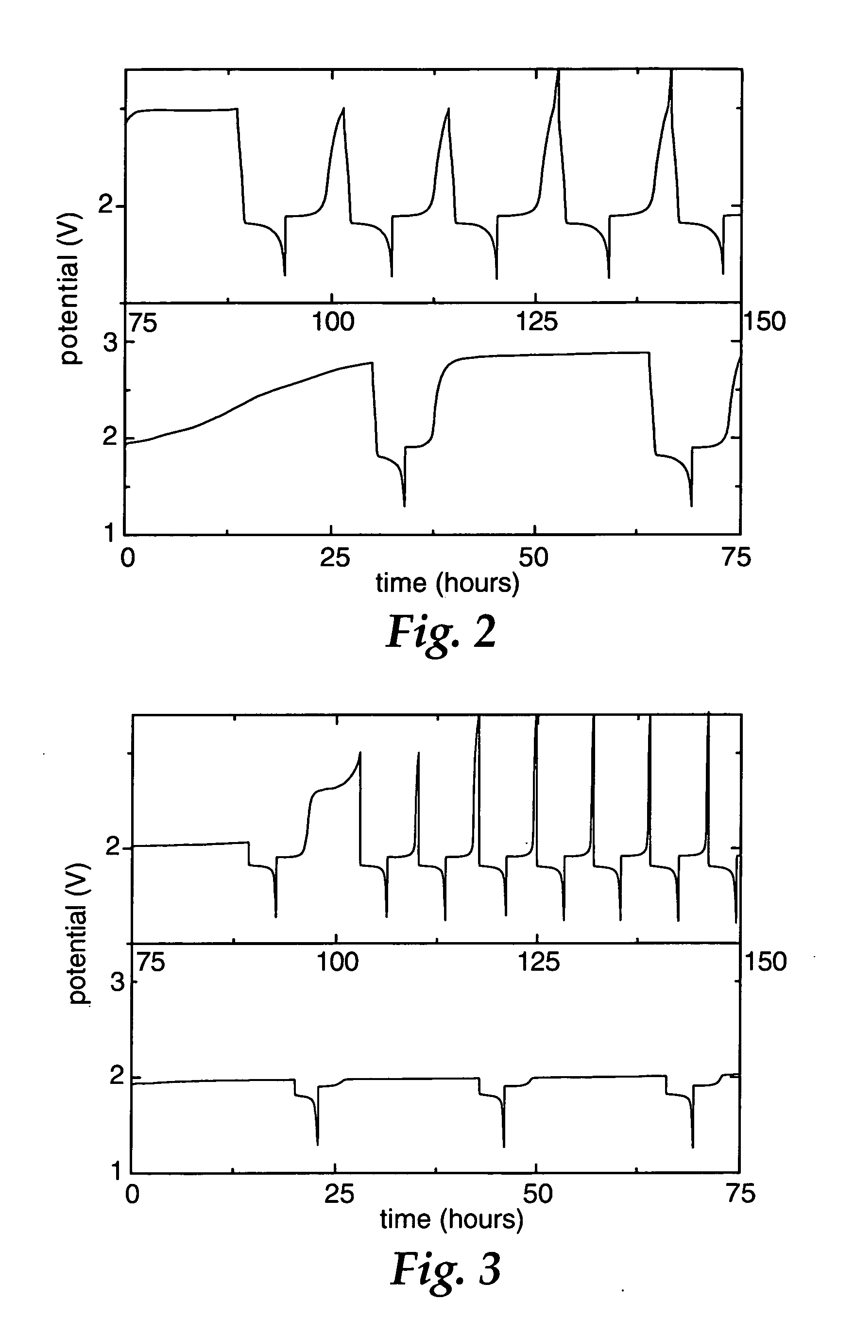 N-oxide redox shuttles for rechargeable lithium-ion cell