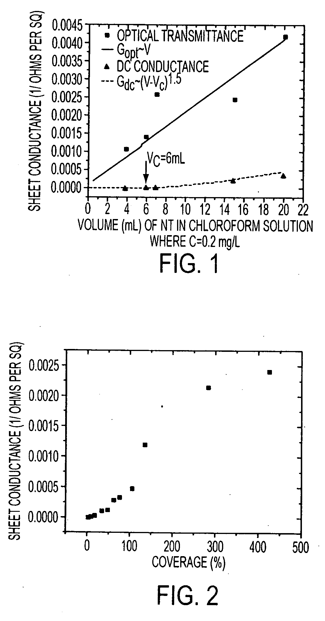 Fabric having nanostructured thin-film networks