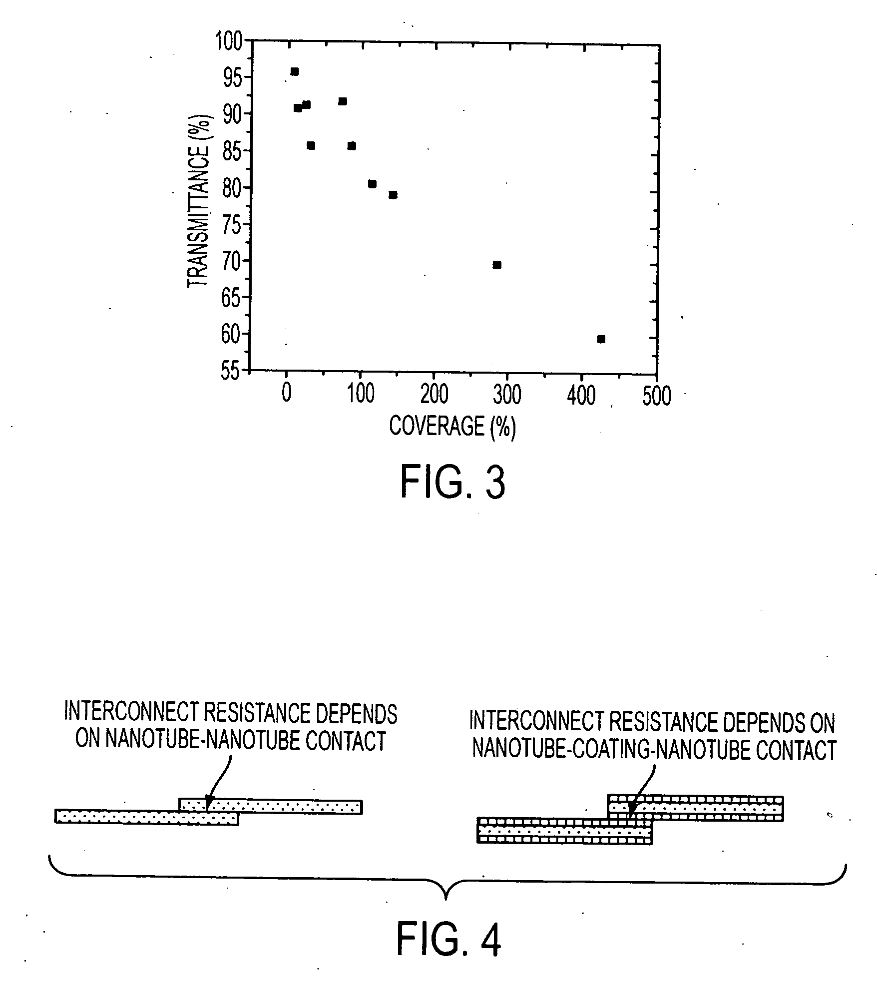 Fabric having nanostructured thin-film networks