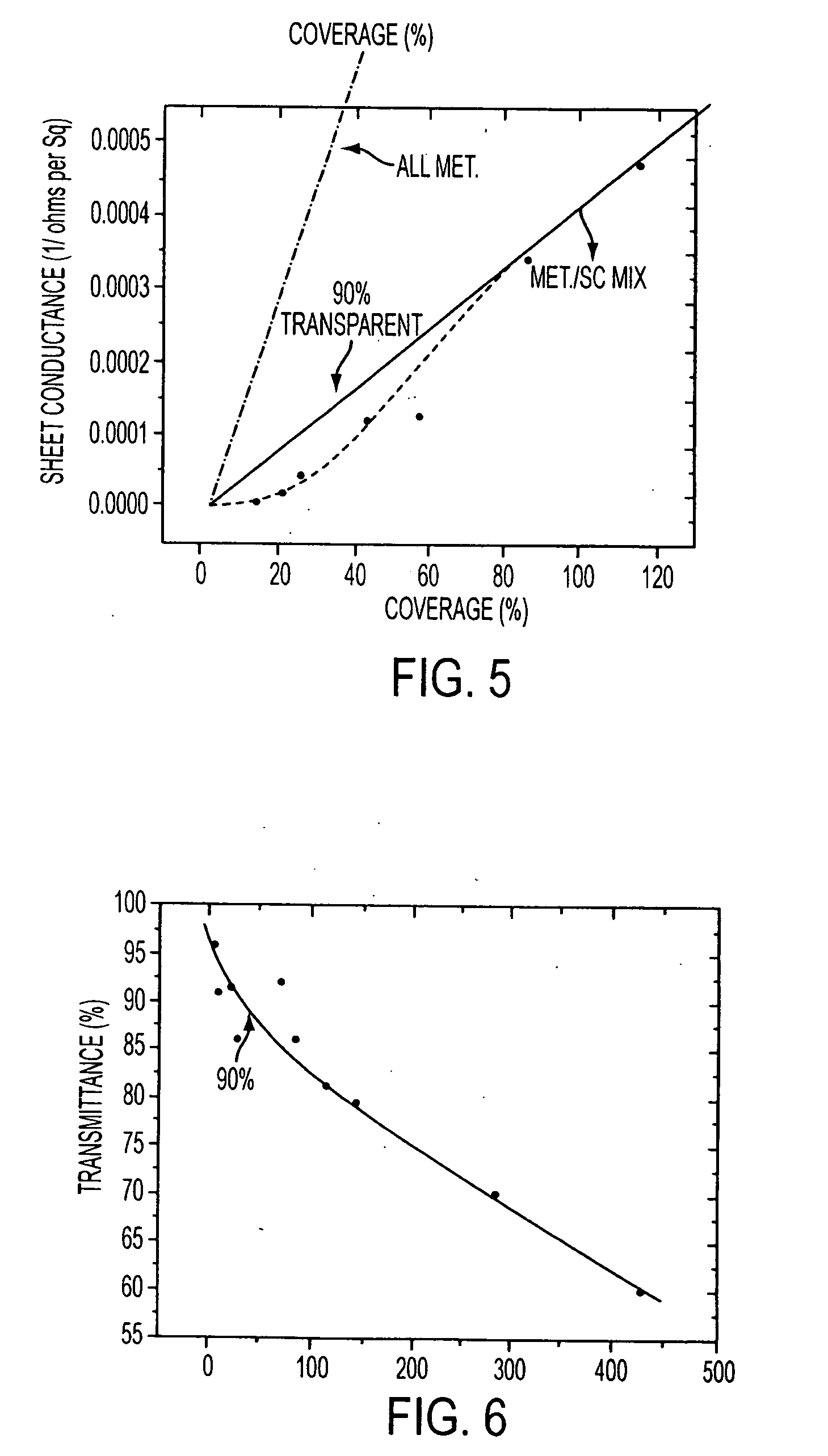 Fabric having nanostructured thin-film networks