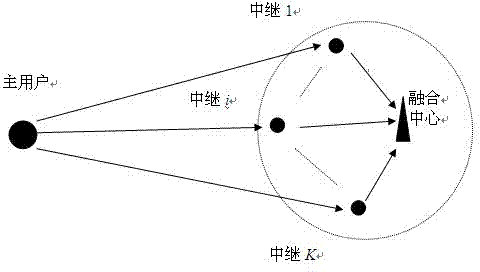 Incremental cooperative sensing method on basis of n-out-of-K fusion rule