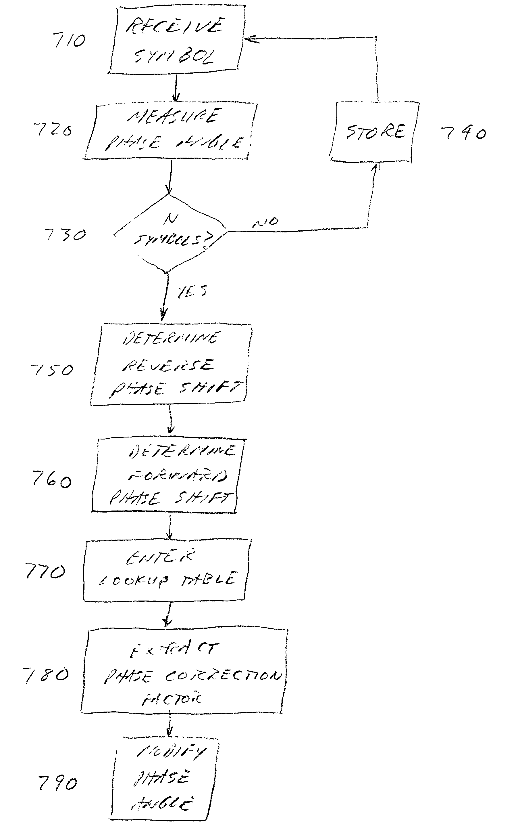 Non-linear equalizer system and method