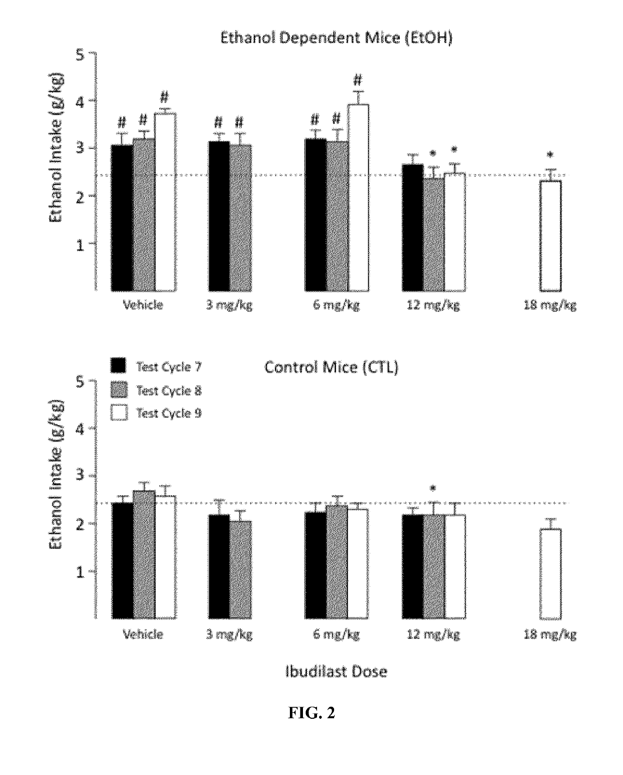 Treatment of alcoholism and depression and/or dysphoric mood using ibudilast