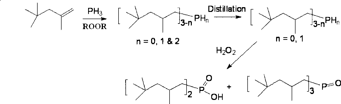 Method for synthesizing dialkyl hypophosphorous acid