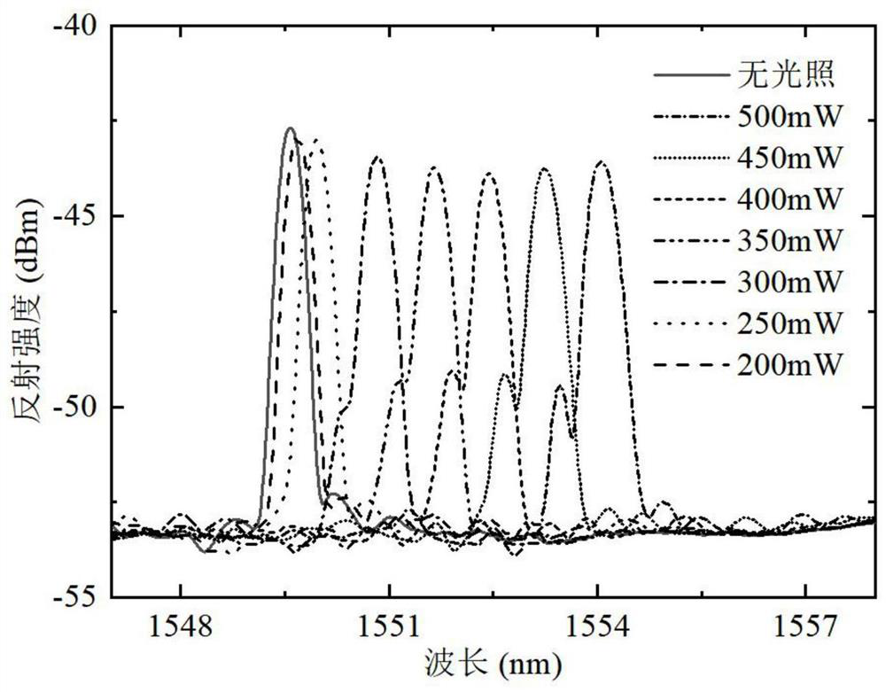 Laser power detection device and measurement method thereof