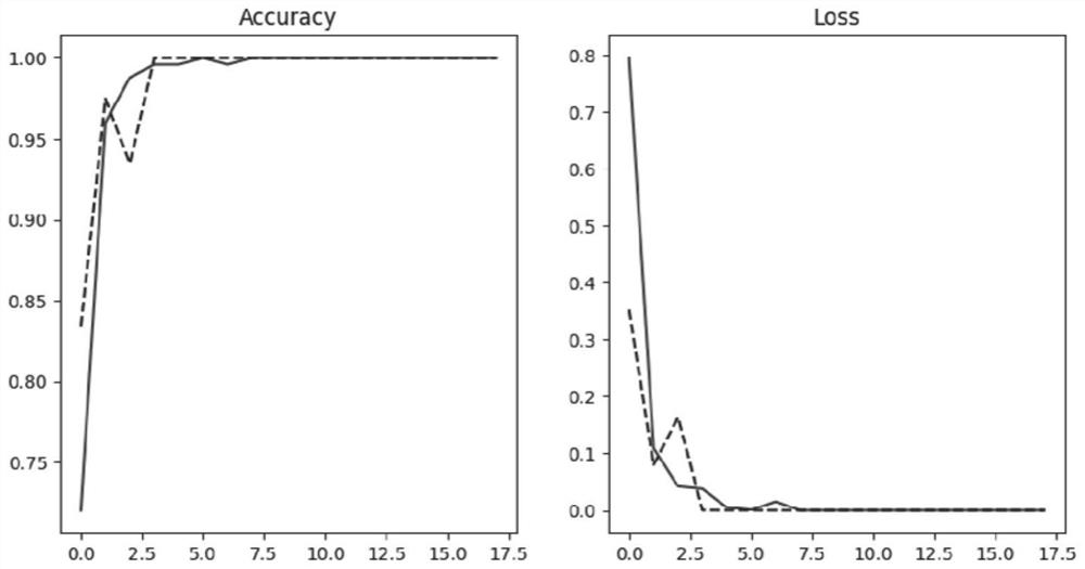 Solid wood floor classification method based on deep learning