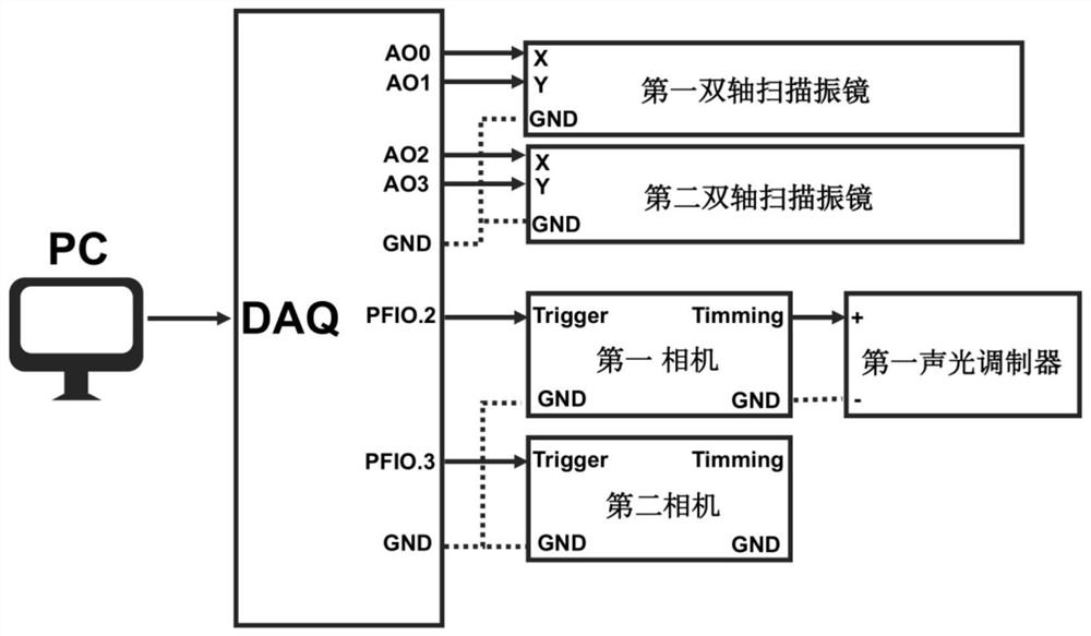 Bimodal microscopic imaging system and imaging method thereof