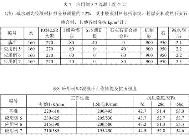 Modified limestone powder high-performance mineral admixture and preparation method thereof