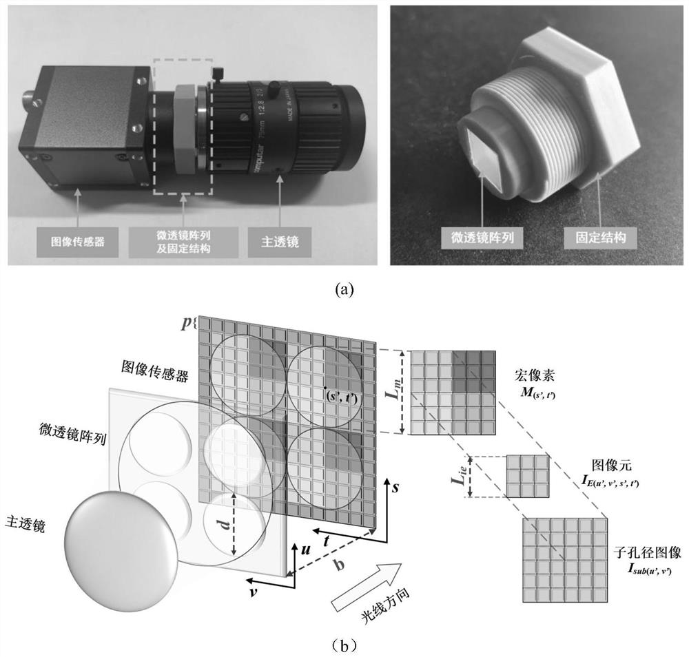 A 3D reconstruction method of highly reflective surface structured light field based on point cloud adaptive restoration