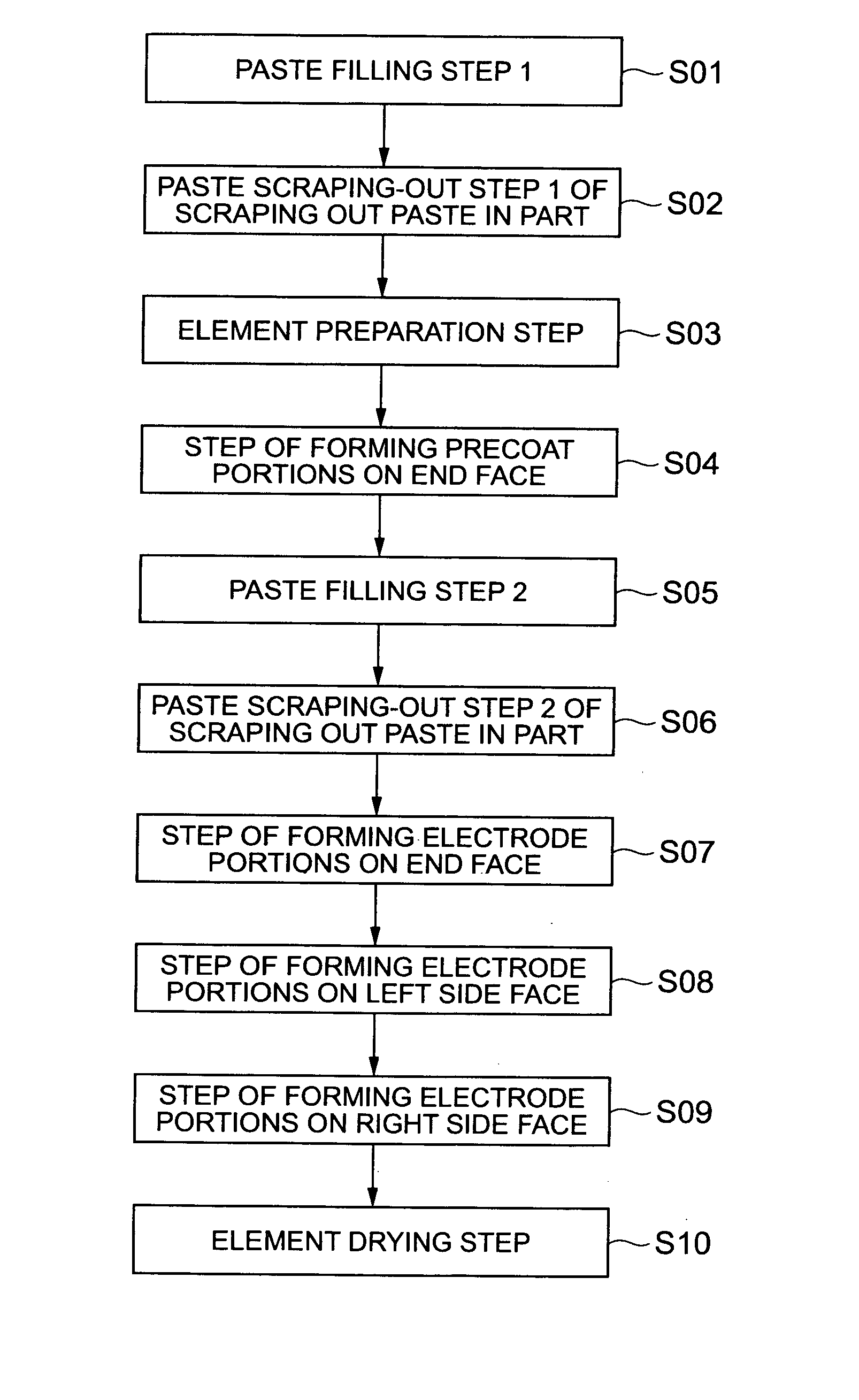 External electrode forming method