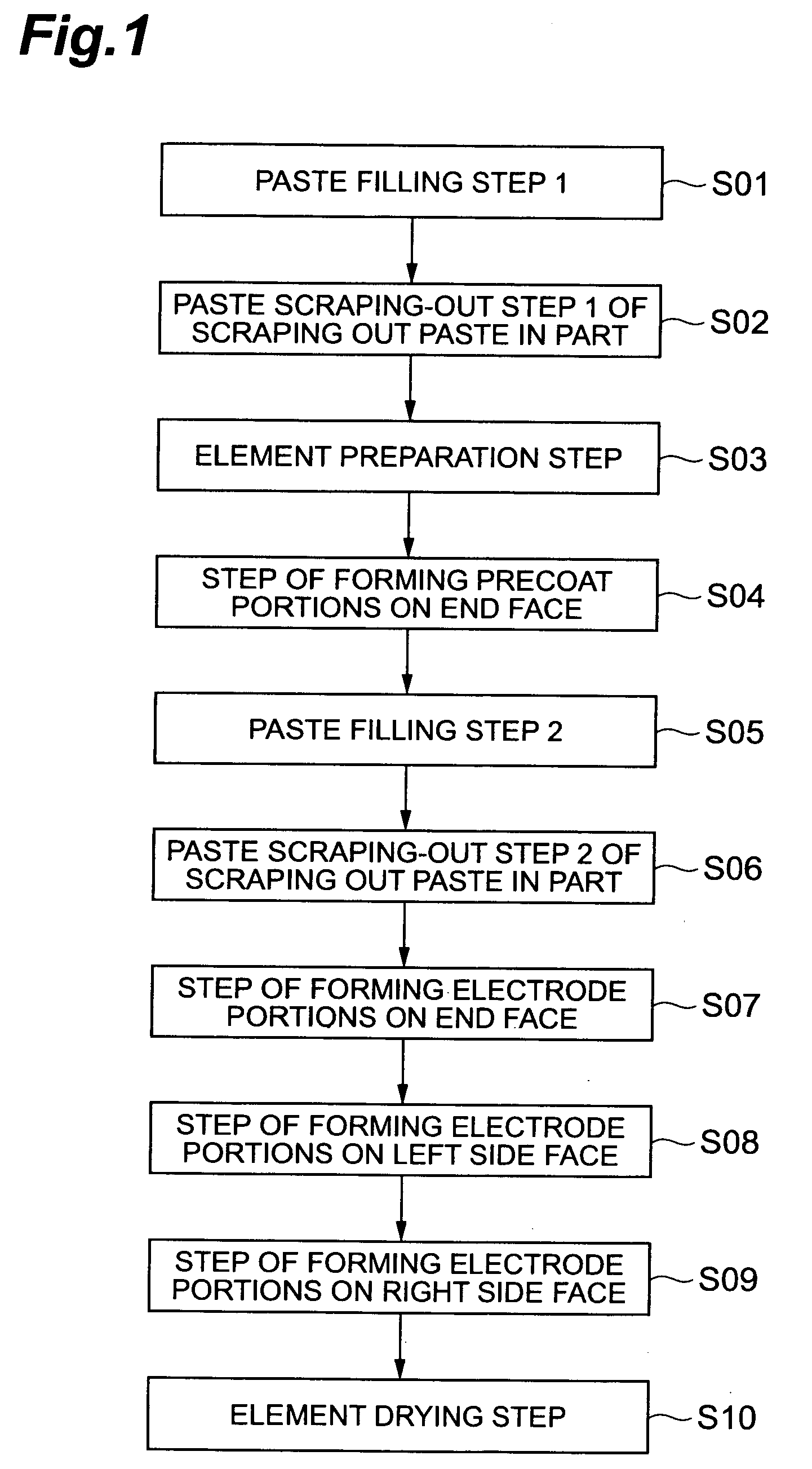 External electrode forming method