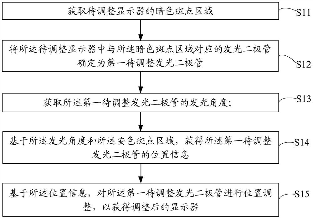 Display adjustment method, apparatus, device, and storage medium