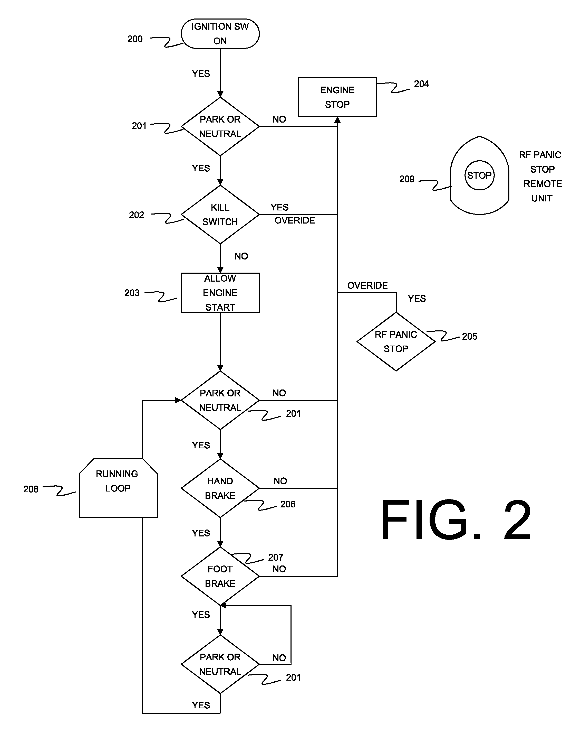 Processor Controlled Adaptive Safety System with Remote Shutdown