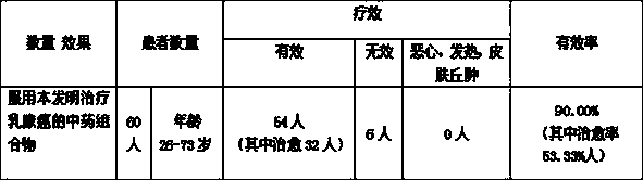 Traditional Chinese medicine composition for treating breast cancer and preparation method thereof