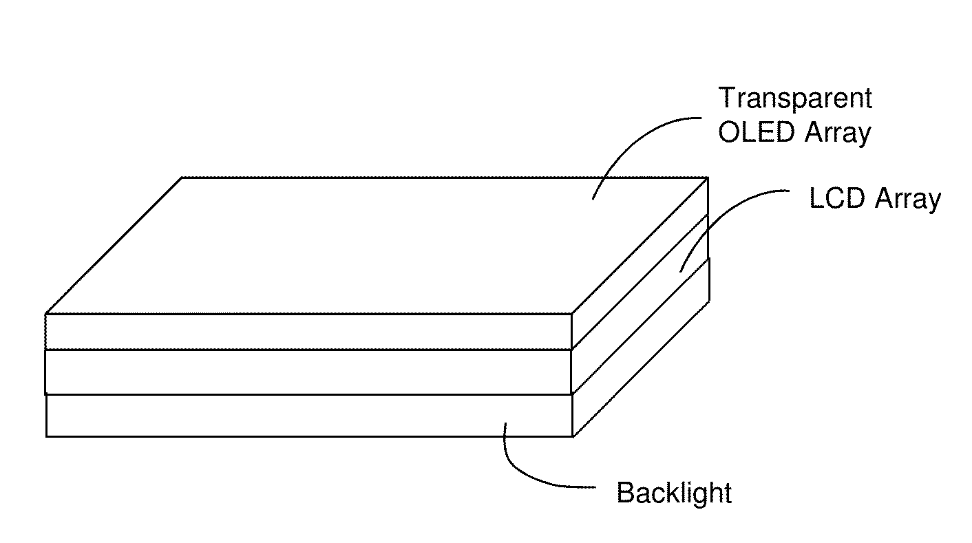 Use of LED or OLED Array to Implement Integrated Combinations of Touch Screen Tactile, Touch Gesture Sensor, Color Image Display, Hand-Image Gesture Sensor, Document Scanner, Secure Optical Data Exchange, and Fingerprint Processing Capabilities