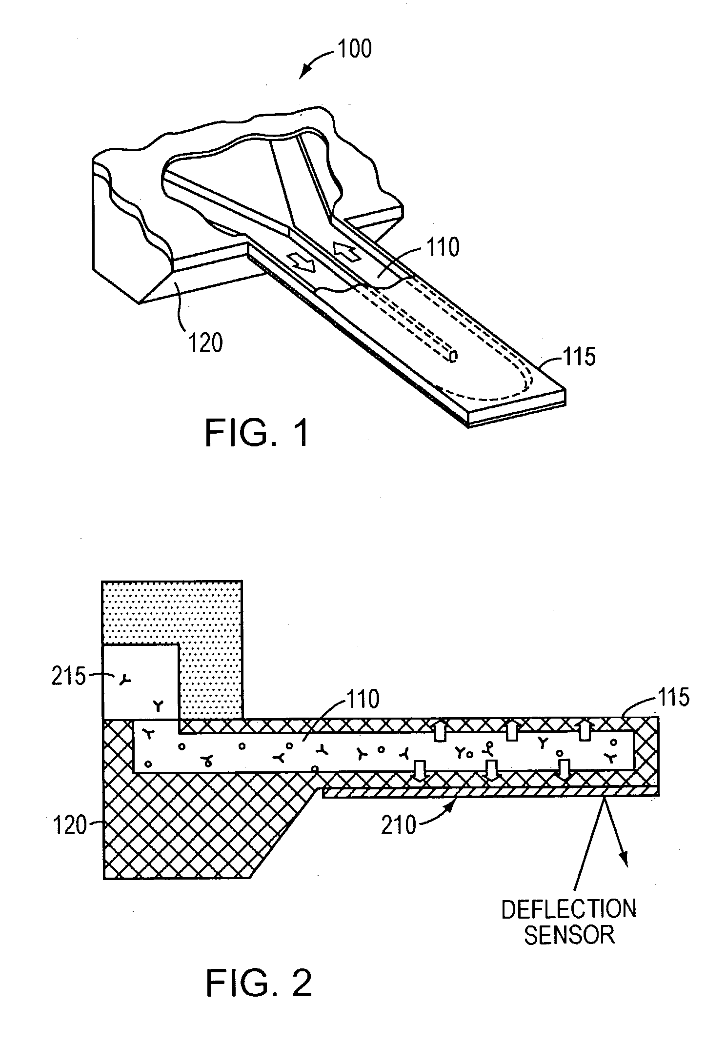 Measurement of concentrations and binding energetics