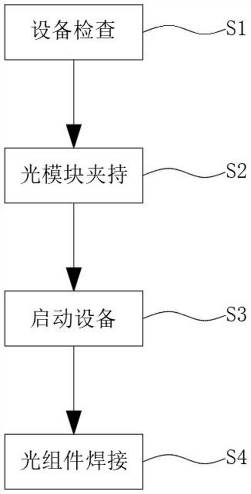 A kind of optical module production process