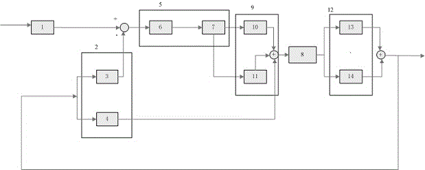 Unmanned surface vehicle trajectory tracking control device and method based on nonlinear control theory