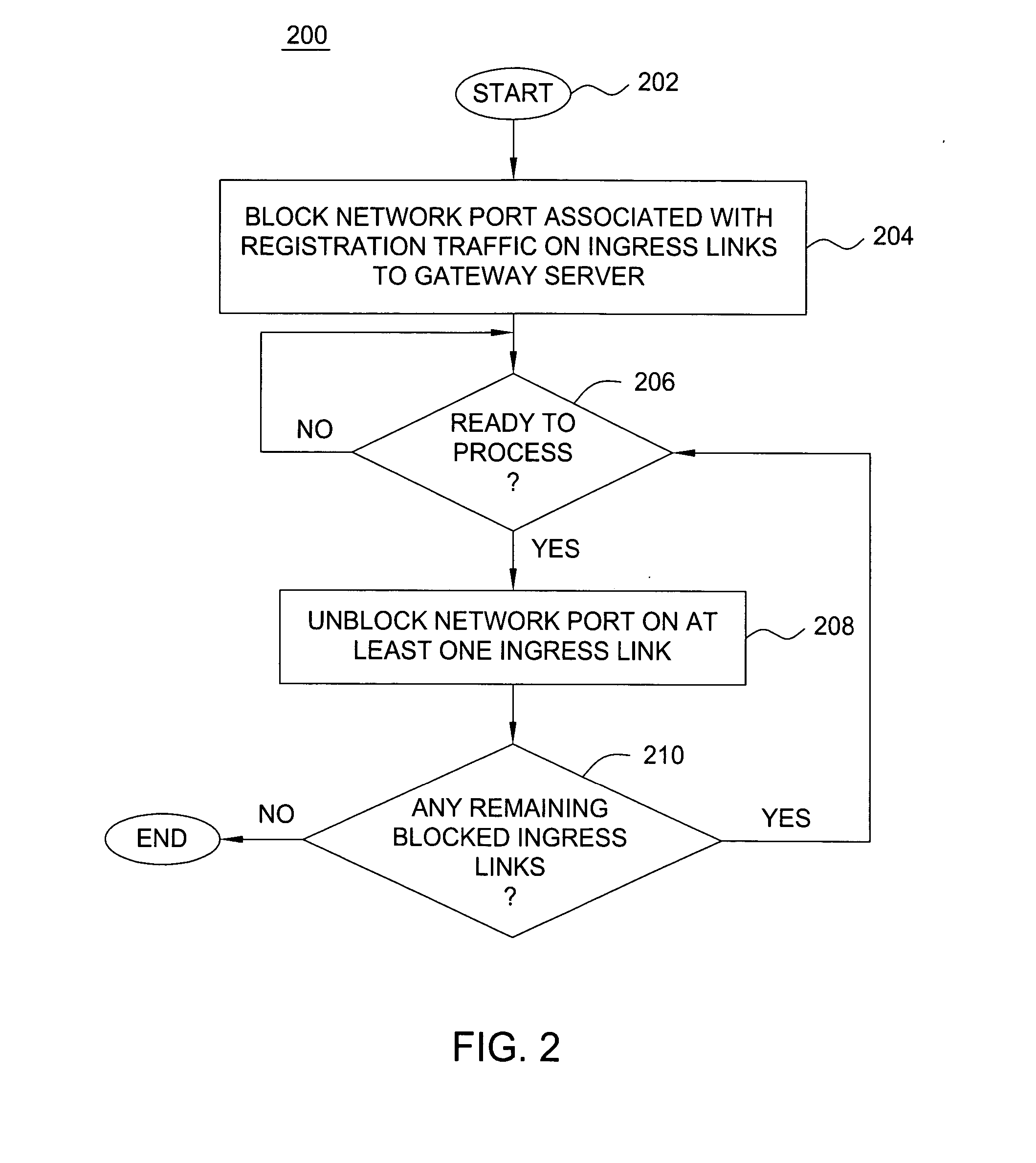 Method and apparatus for controlling registration traffic for a server in a communication network