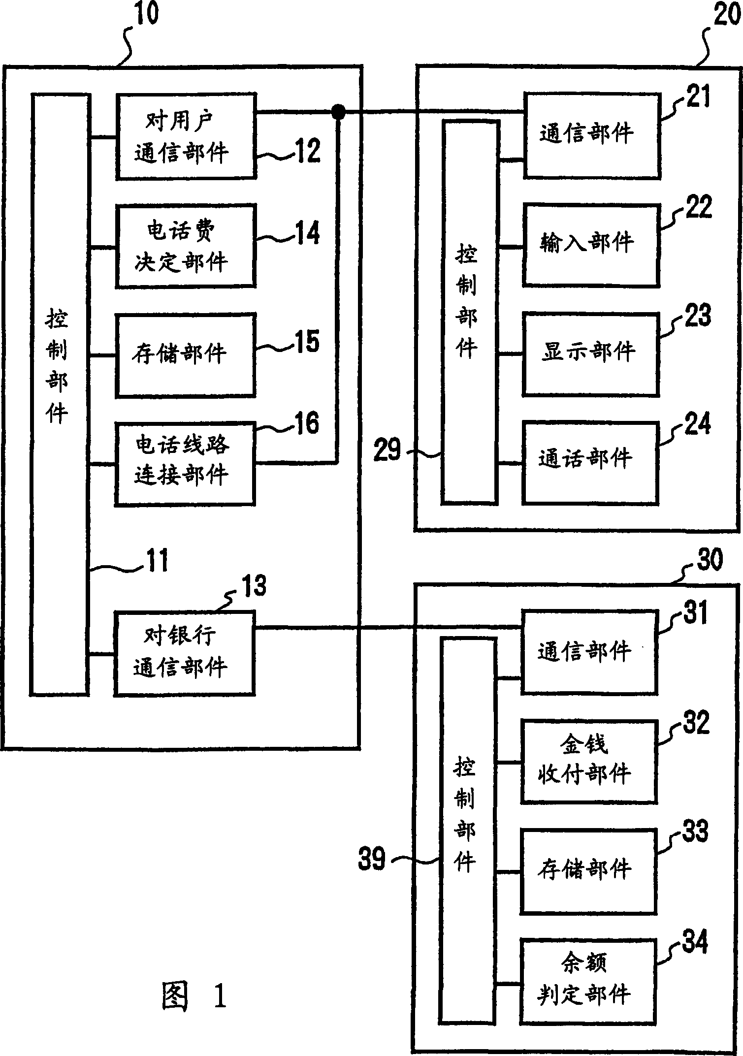 Methods system and program for providing service requiring settelment through communication line