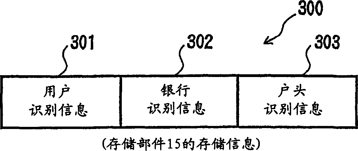 Methods system and program for providing service requiring settelment through communication line