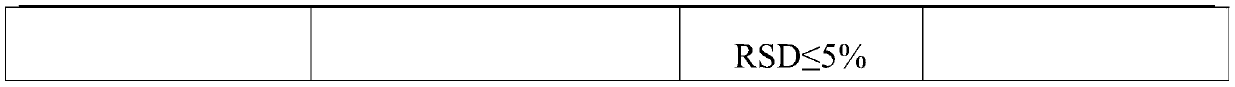 Salifying preparation process of ibuprofen arginine