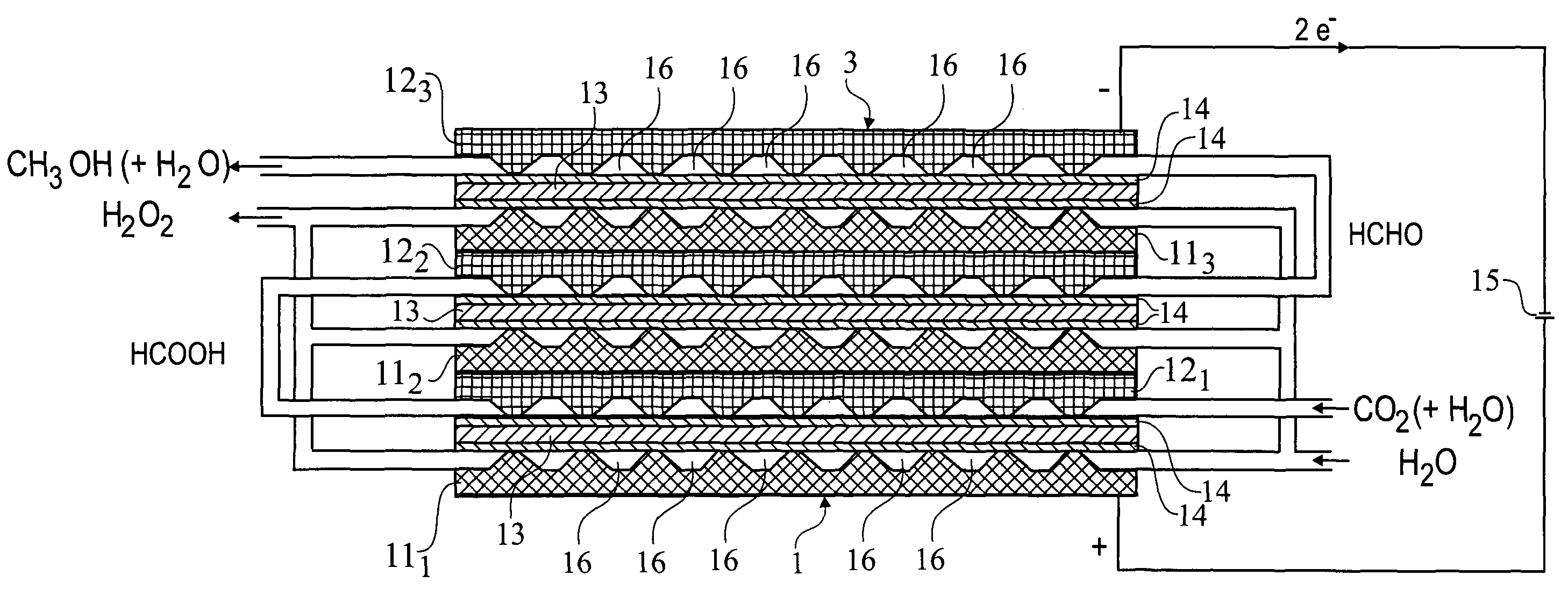 Method and a reactor for making methanol