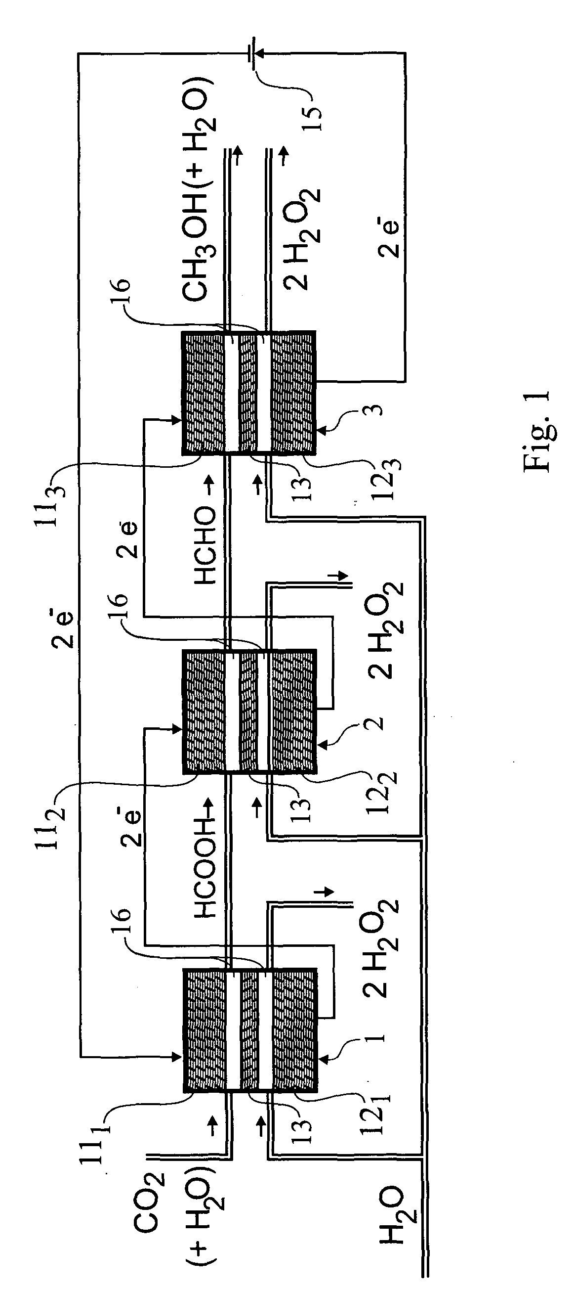 Method and a reactor for making methanol